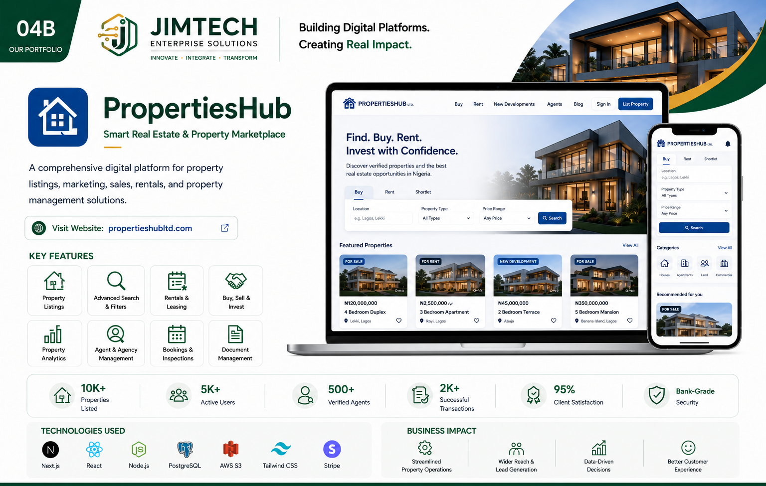 PropertiesHub — Smart Real Estate & Property Marketplace