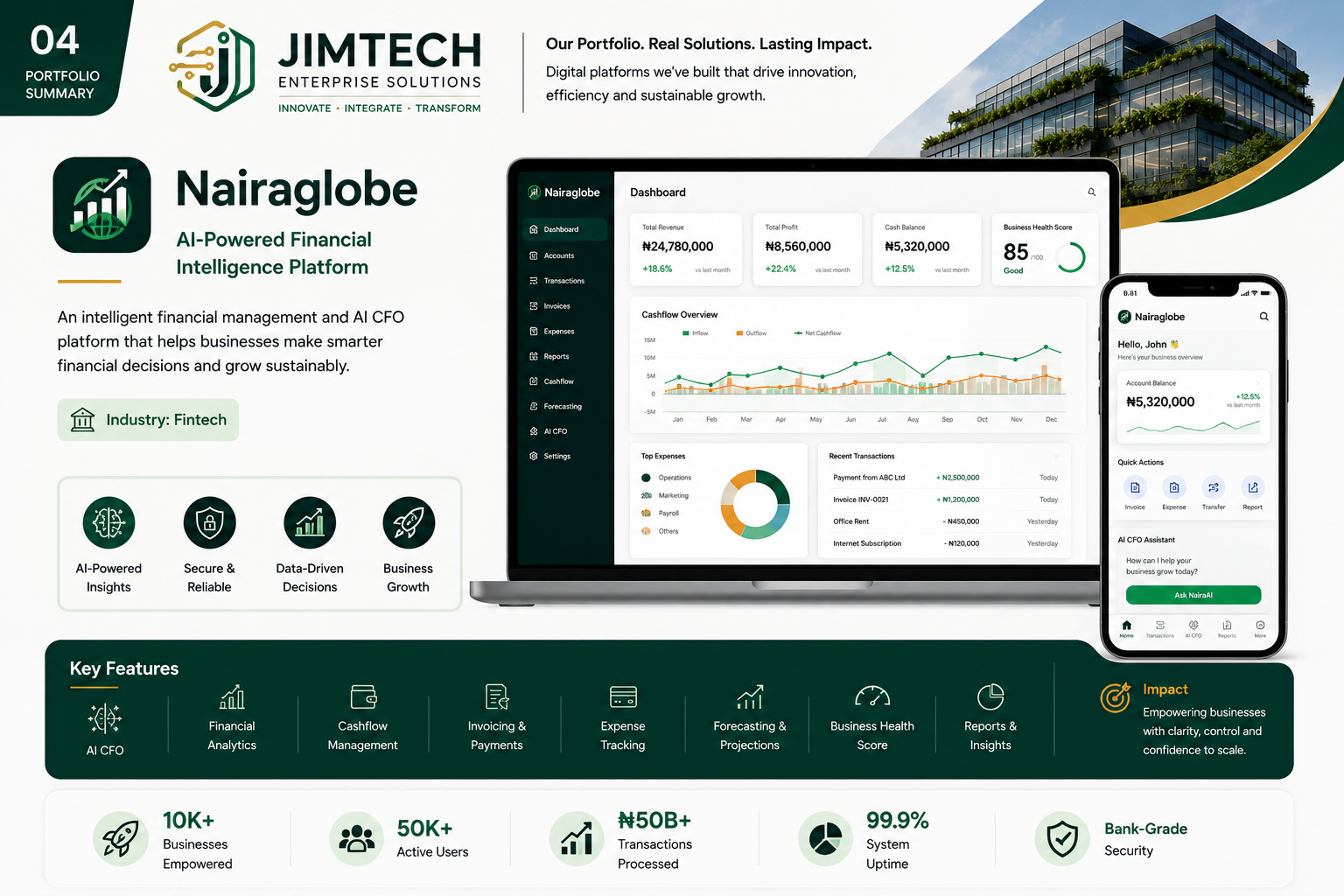 Nairaglobe — AI-Powered Financial Intelligence Platform